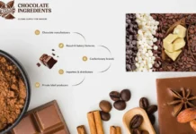 Premium Wholesale Chocolate Ingredients for Food Manufacturers and Chocolate Businesses