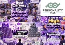 Personality Peek | Personalitypeek.com
